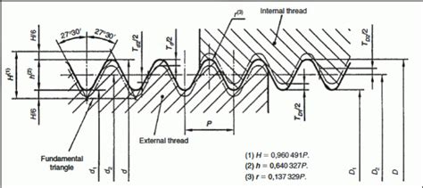 Api thread drawing. API Thread Chart, API Thread Drawings,API Thread Dimensions, API Thread For...