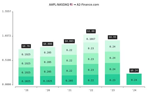 Stock Price and Dividend Data for Yieldmax AAPL Option Income ETF/Tidal ETF Trust II (APLY), including dividend dates, dividend yield, company news, and key financial metrics. 