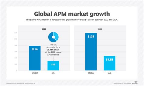 Apm market. Things To Know About Apm market. 