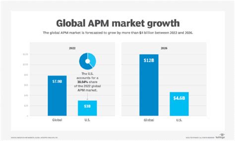 Apm market size. Things To Know About Apm market size. 
