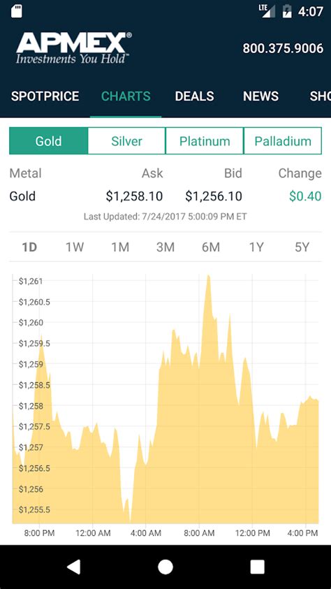 Apmex silver chart. Our app offers real-time spot price charts for gold, silver, platinum, and palladium, allowing you to always keep track of the value of your investments. With accurate and up-to-date … 