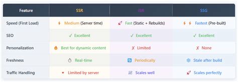 Apollo client ssr.  For modern React applications built around Next. js App Ro...