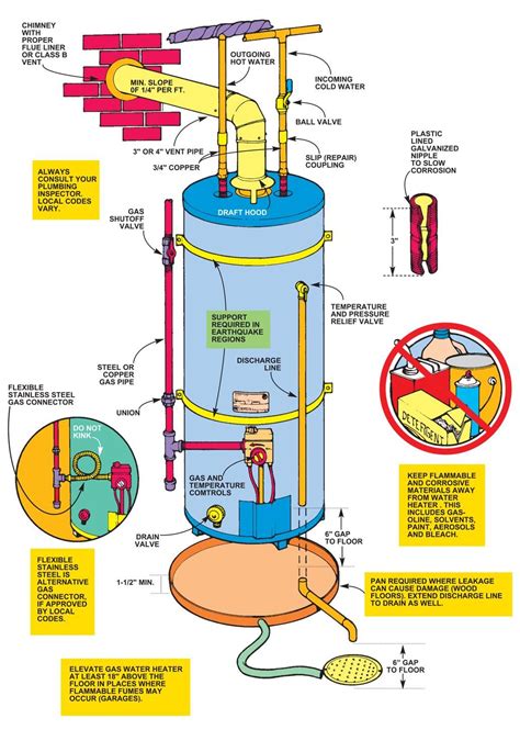 Apollo direct vent water heater manual. - Guide de la survie dans la nature.