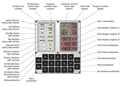 Apollo dsky dimensions. Apollo computer DSKY user interface unit LM DSKY inter...