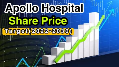 Apollo hospital share price. Things To Know About Apollo hospital share price. 