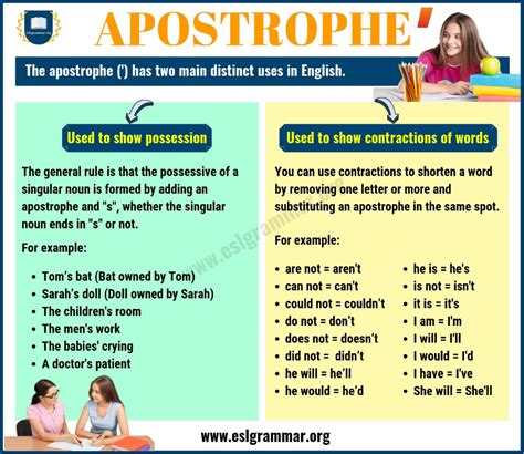 Apostrophes Rules and Examples in English Lessons For English
