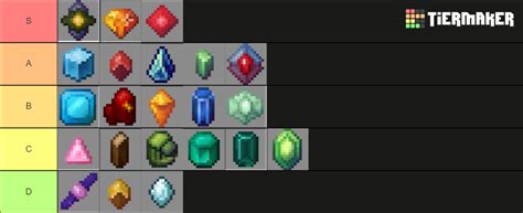Apotheosis gems list. .  ...