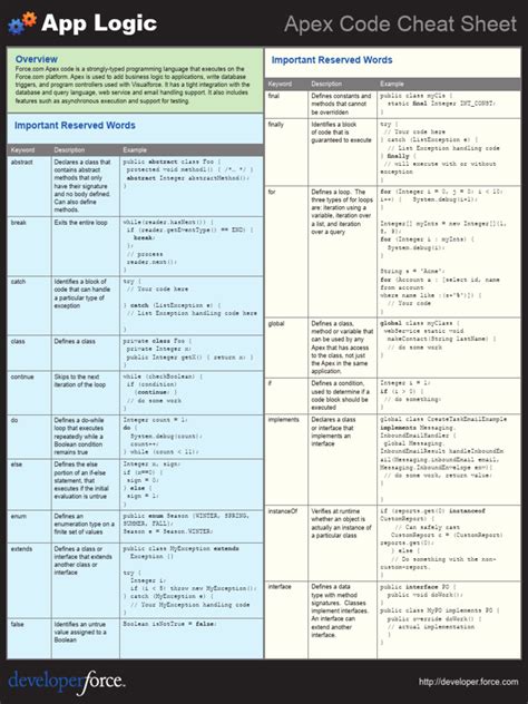 App Logic Apex Code Cheat Sheet