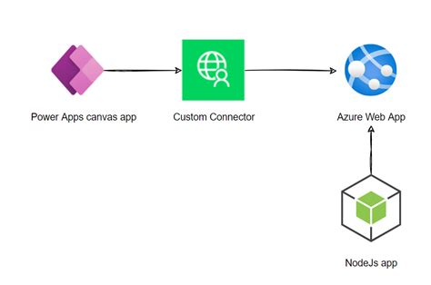 App connector. Things To Know About App connector. 
