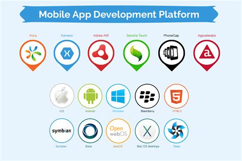 App development platform. The business of app development is a highly profitable one, with recent estimates showing that by 2023, mobile app development may produce over $935 billion from a combination of in-app advertising and app downloads. The main platform formats for app development are Android and iOS. Android apps generally use Java programming, and developers ... 