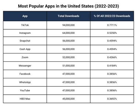 App market download 【2024】