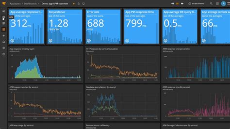 App performance monitoring. Sep 1, 2023 · Application performance monitoring (APM) tools can help DevOps teams gain real-time insights into application health, detect and resolve issues rapidly, allocate resources efficiently, improve ... 