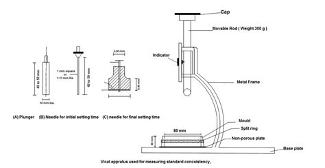 Apparatus diagram.  Create professional experimental setup diagrams online with ease.  By the...