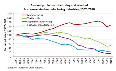 Apparel market in Italy- statistics & facts Statista