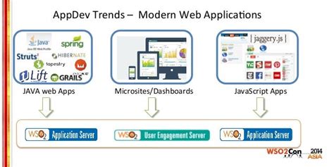 Appdev Rule Userupgrade Ja Smartphone Web Mobage Developers Documentation Center