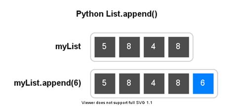 Append python list. Things To Know About Append python list. 