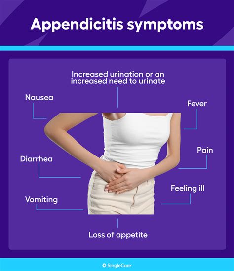 Appendicitis Early Signs, Symptoms, and Treatment