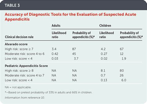 Appendix: Diagnostic Codes used for Mental and …