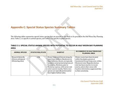 Appendix C – Ward and Parish Tables - DocsLib