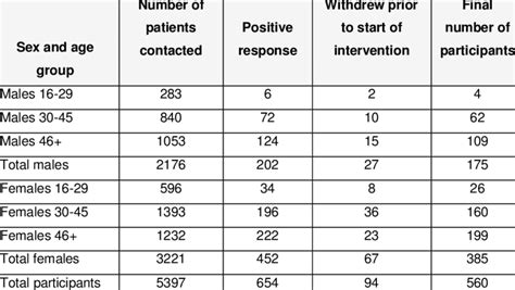 Appendix C 3 : Mapping of the OUV of the GBRWHA and …