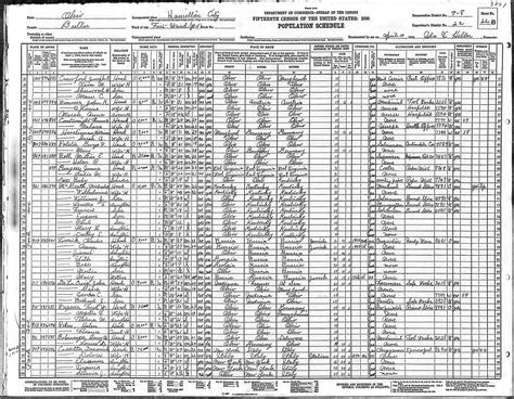 Appendix Census Records
