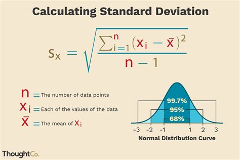 Appendix Computation Standard Deviation Statistical Analysis