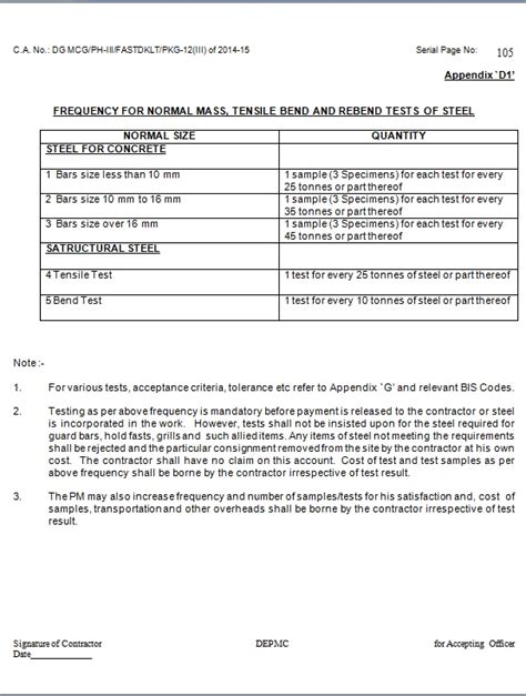 Appendix D1 Form Format in Word