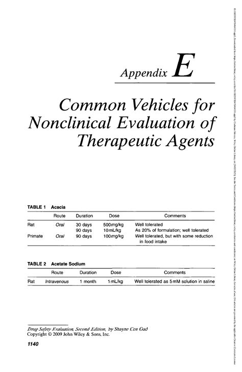 Appendix E: Common Vehicles for Nonclinical Evaluation of Therapeutic …