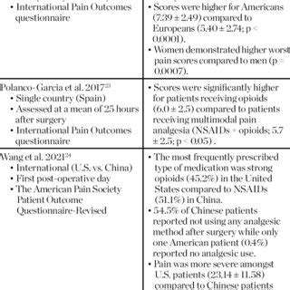 Appendix E - Heathcare Practitioner-Reported Reduction of Pain Medication