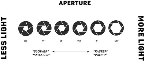Apperture. In the image below, notice how the maximum aperture ranges between 4 and 5.6. Image Courtesy: Unsplash. For this lens, this means that if your focal length is at 55mm, your maximum widest aperture will be f/4. However, as your focal length increases, the maximum aperture will decrease in size to f/5.6 at some point. 