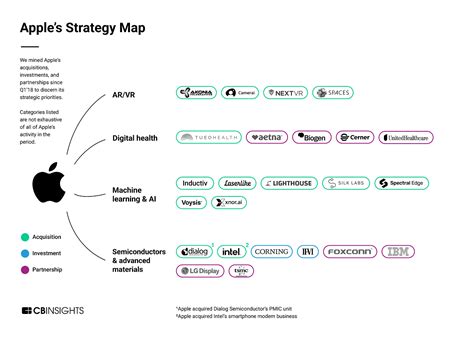 Apple's Strategy: Developing Internal AI Solutions