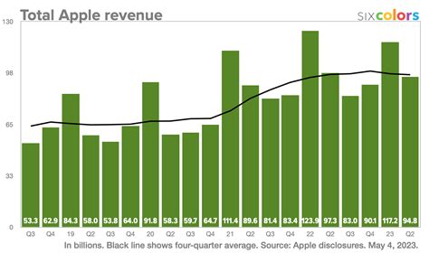 Apple: Fiscal Q2 Earnings Snapshot