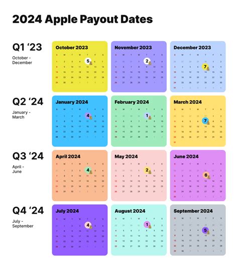 Apple’s Fiscal Calendar and Payment Dates 2024 - Apphud