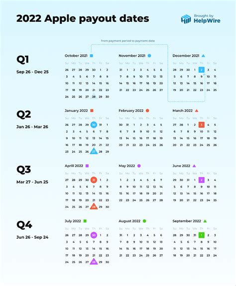 Apple Fiscal Calendar