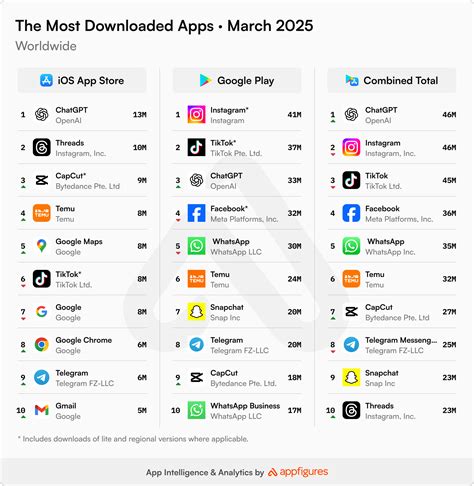 Apple Top Apps