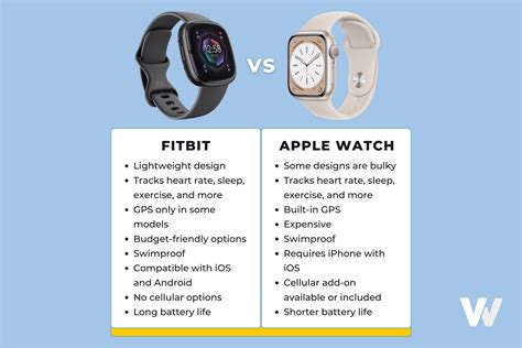 Apple Watch vs Fitbit