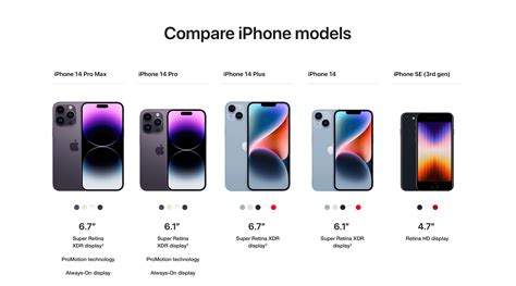Apple compare iphone. Things To Know About Apple compare iphone. 