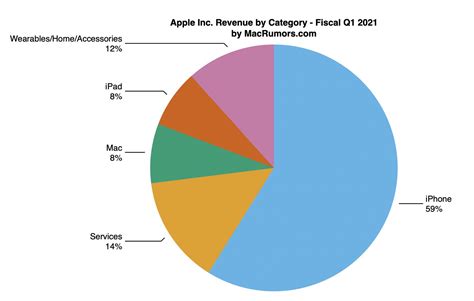 Apple® today announced financial results for its fiscal 2022 fourth q