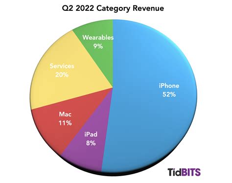Apple earings. Oct 27, 2022 · Apple today announced financial results for the fourth fiscal quarter of 2022, which corresponds to the third calendar quarter of the year. For the quarter, Apple posted revenue of $90.1 billion ... 