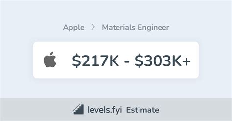 Apple engineer level 6.  View the base salary, stock, and bonus breakdowns for App...