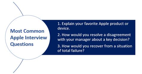 Apple interview questions and answers LIST Business Insider
