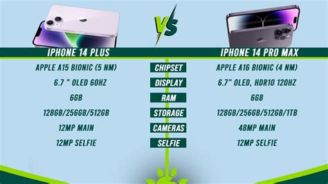 Apple iphone 14 vs apple iphone 14 plus specs. Compare features and technical specifications for the iPhone 14 Plus, iPhone 14 Pro, iPhone 14, and many more. 