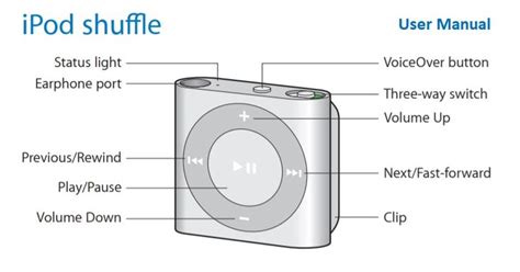 Apple ipod shuffle user guide manual. - Manual de aire acondicionado midea para portátiles.