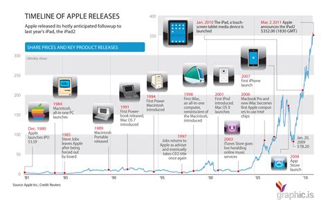Apple maps history. Things To Know About Apple maps history. 