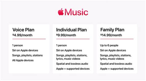 Apple music plans. 