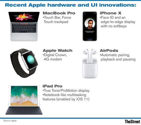 Apple predictions. Things To Know About Apple predictions. 