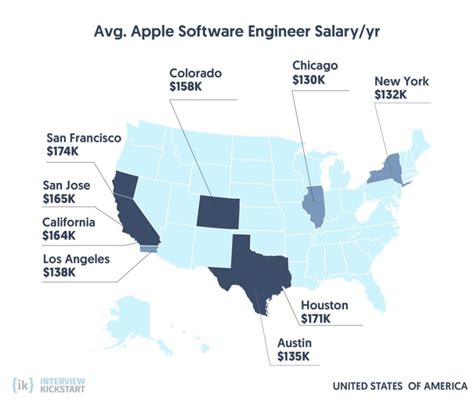 Apple senior software engineer salary.  This includes base salary as w...