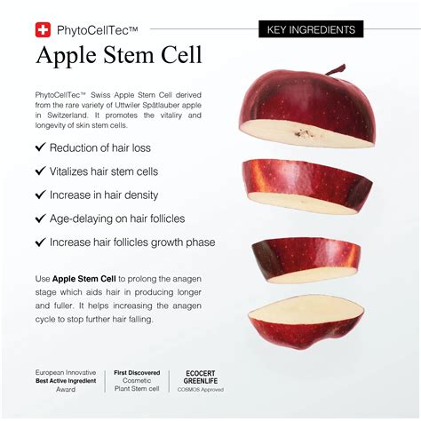  Our Swiss apple stem cell (PhytoCellTec TM) offers proven efficacy: 1- Increases the colony forming efficiency of epidermal stem cells. 2- Helps skin cells to maintain the capacity to build new tissues (3D epidermis) 3- Reverses signs of senescence in fibroblasts. 4- Anti-wrinkle effect on crow’s feet. AND what is unique about this are Swiss ... . 