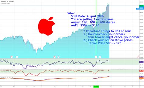 Apple stock split. Things To Know About Apple stock split. 