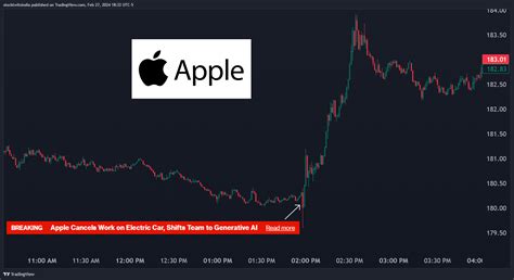 Apple stock twits. Things To Know About Apple stock twits. 